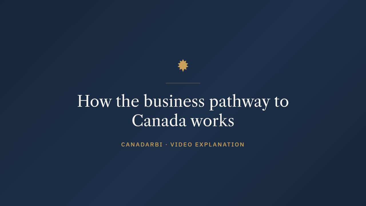 Preview image for the CanadaRBI video explaining the business pathway to Canada